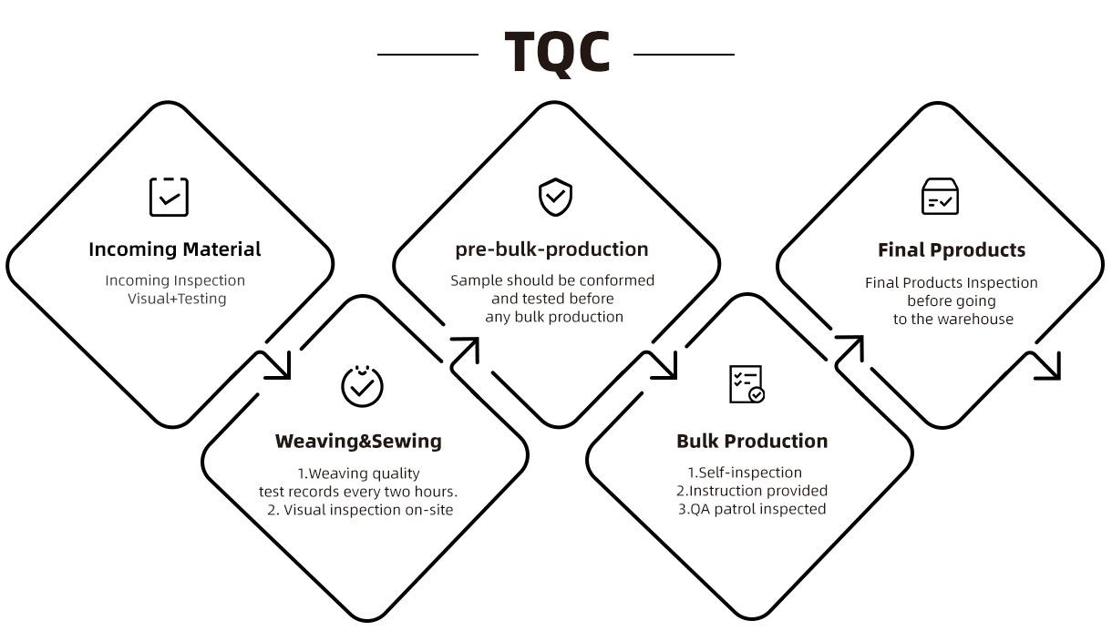 tqc